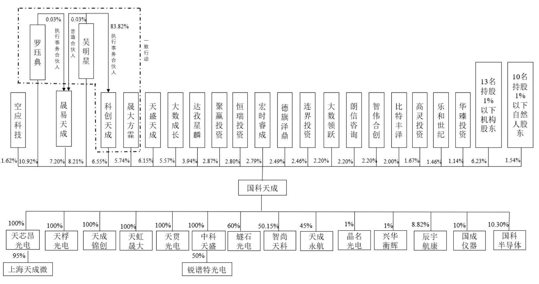天成(天成集团)