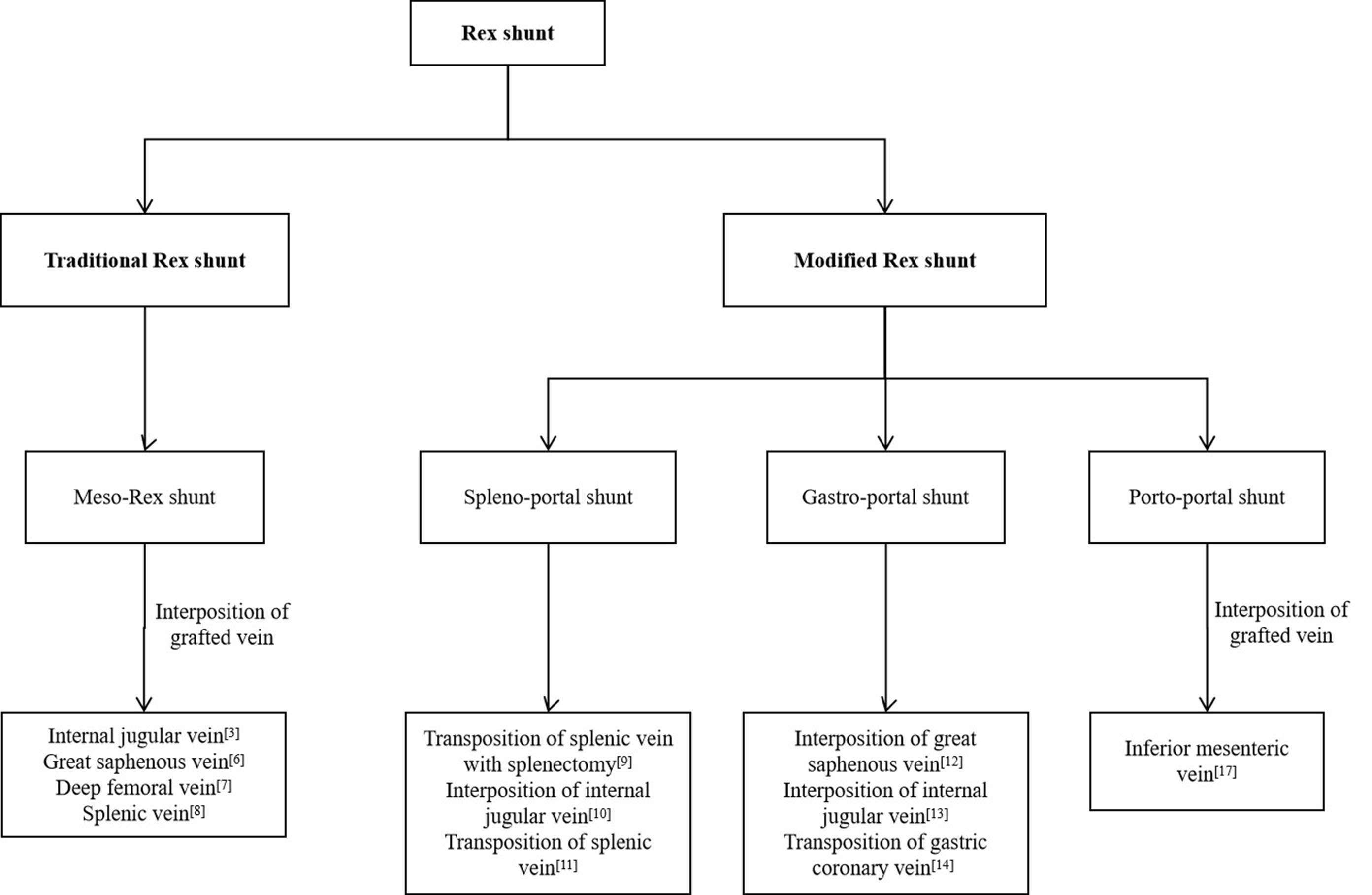 Rootrex(root热修工具)