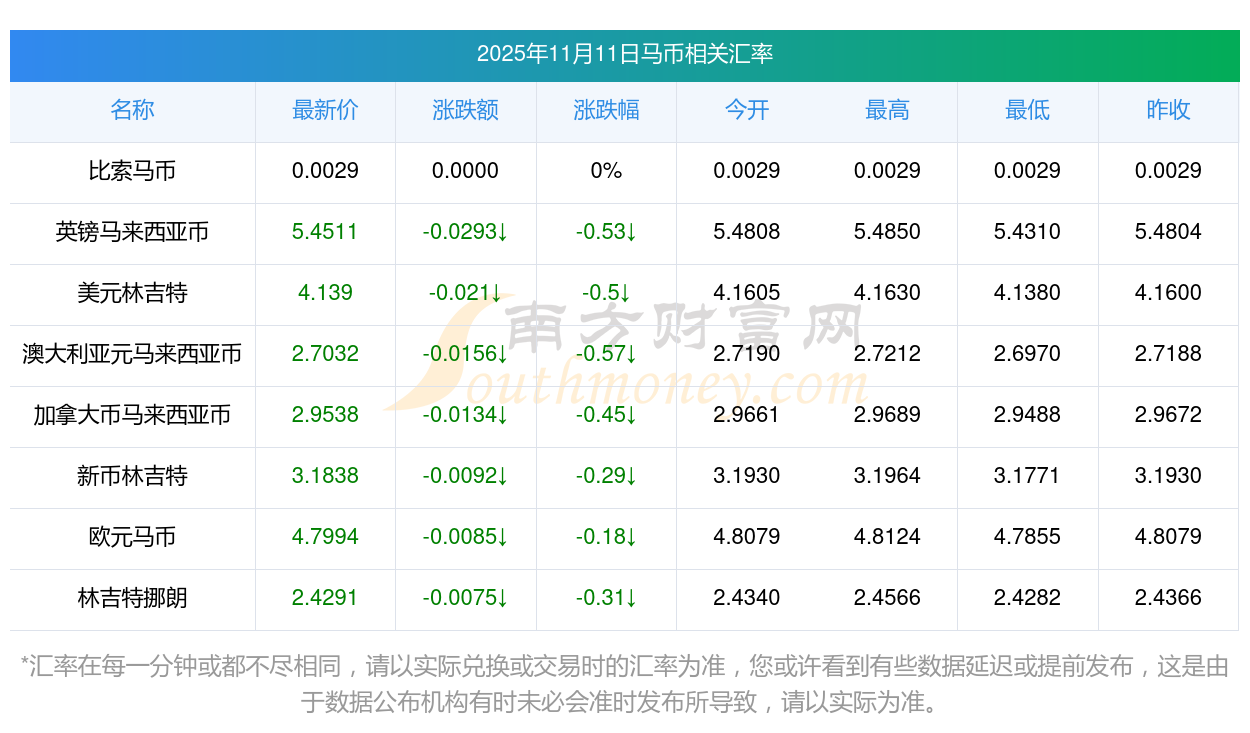 新币网(新币上线公告)