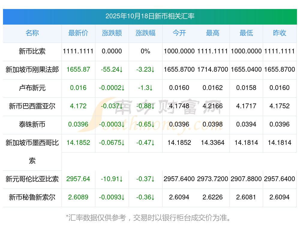 新币网(新币网APP官方最新版本更新内容)
