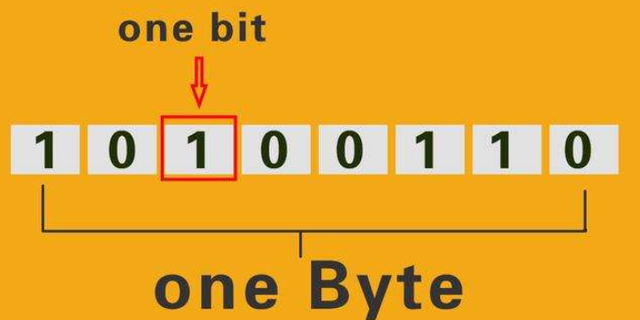 BitNasdaq(bitnasdag交易所的平台币)