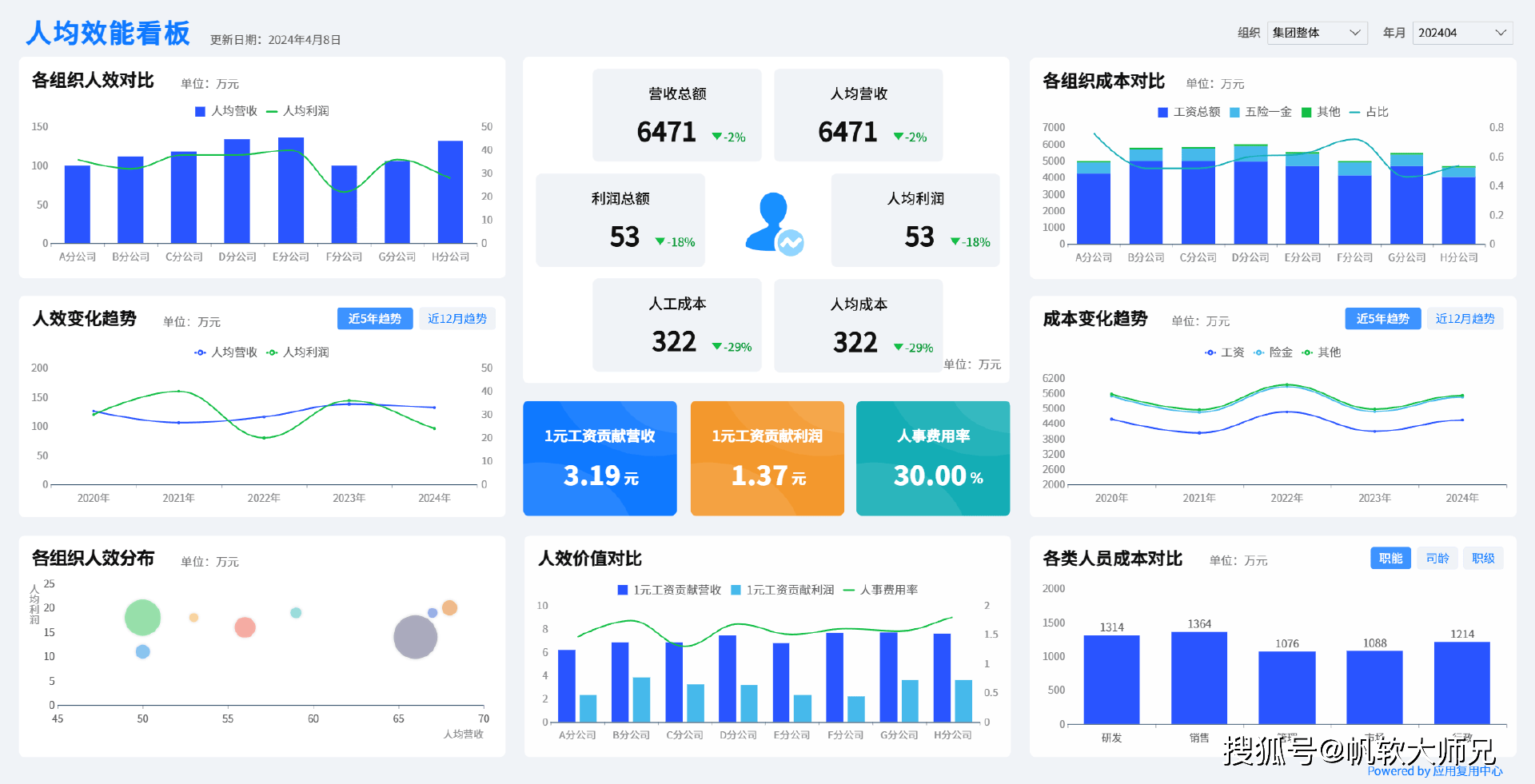 BIVIP(比vip还要高的称号)